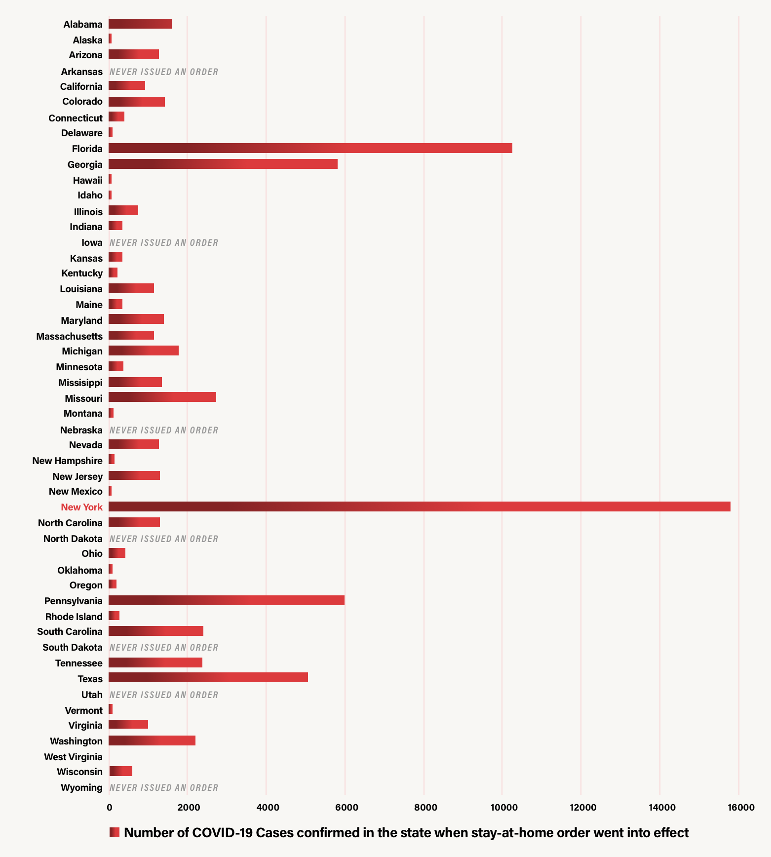 Number of COVID-19 Cases confirmed in the state when stay-at-home order went into effect.